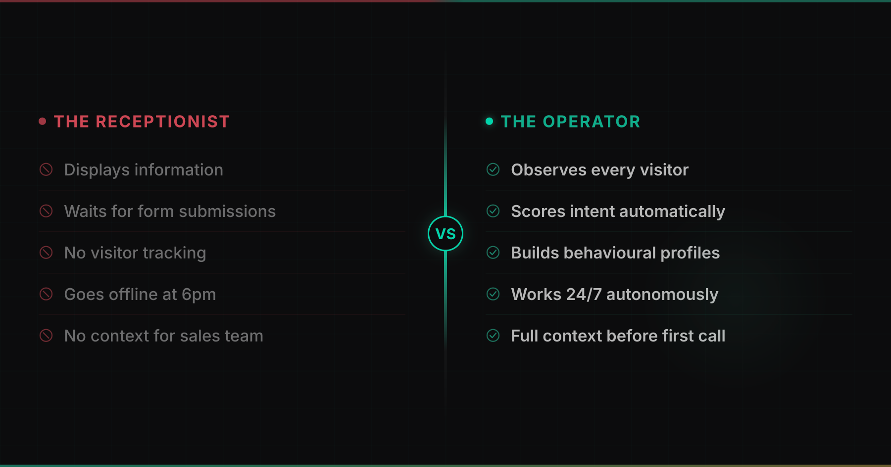 the difference between receptionist and the operator