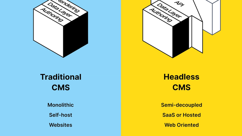 What Is a Headless CMS? Why Sanity Powers the Best Modern Websites