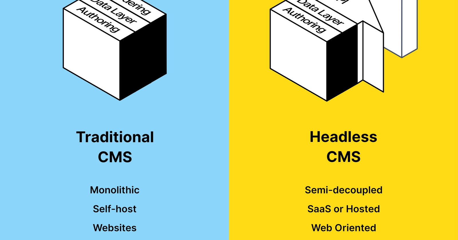 what is the difference between traditional CMS and headless CMS