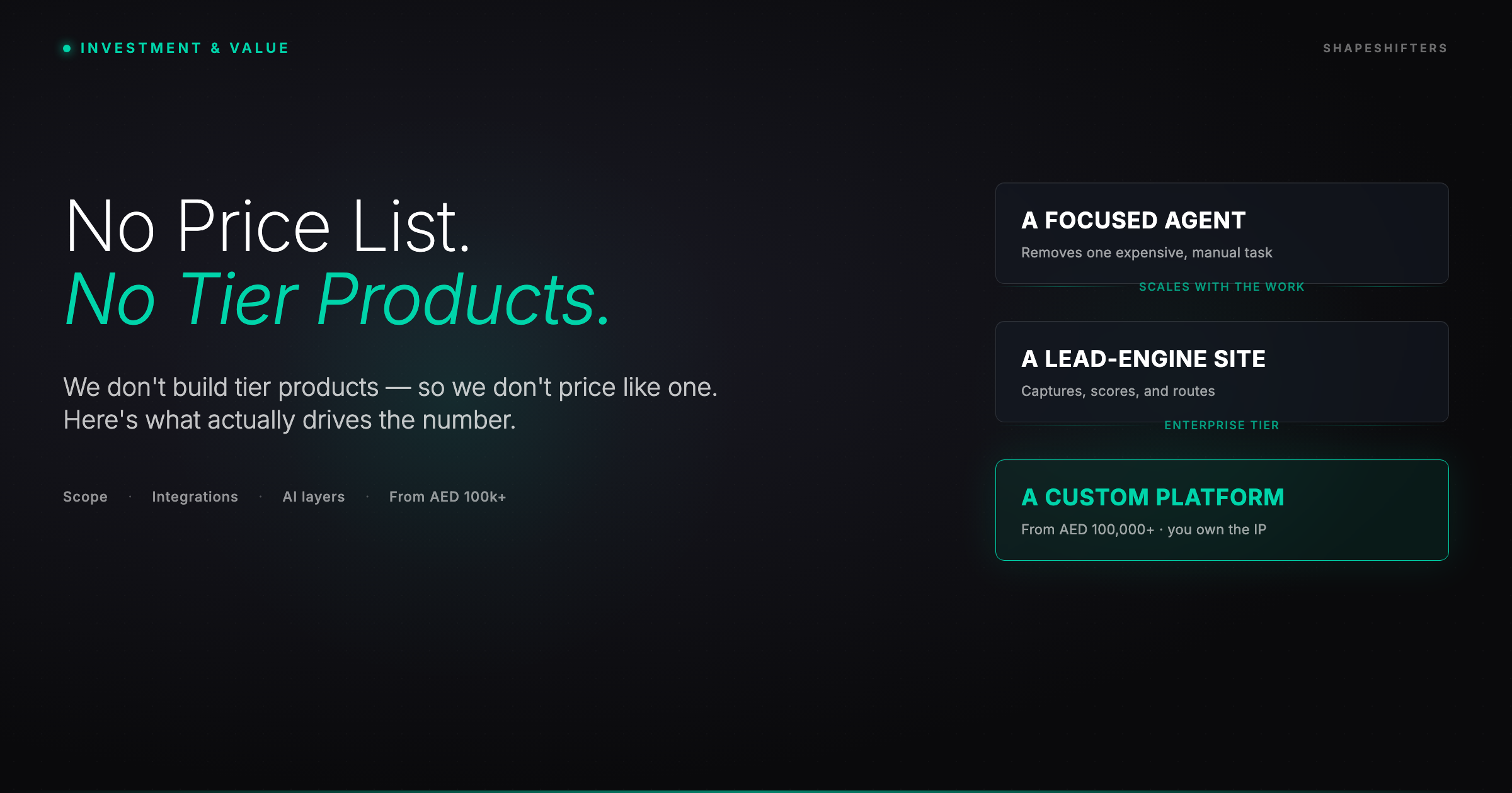Dark editorial cover reading 'No Price List. No Tier Products.' beside three investment tiers ending in a custom platform from AED 100,000+.