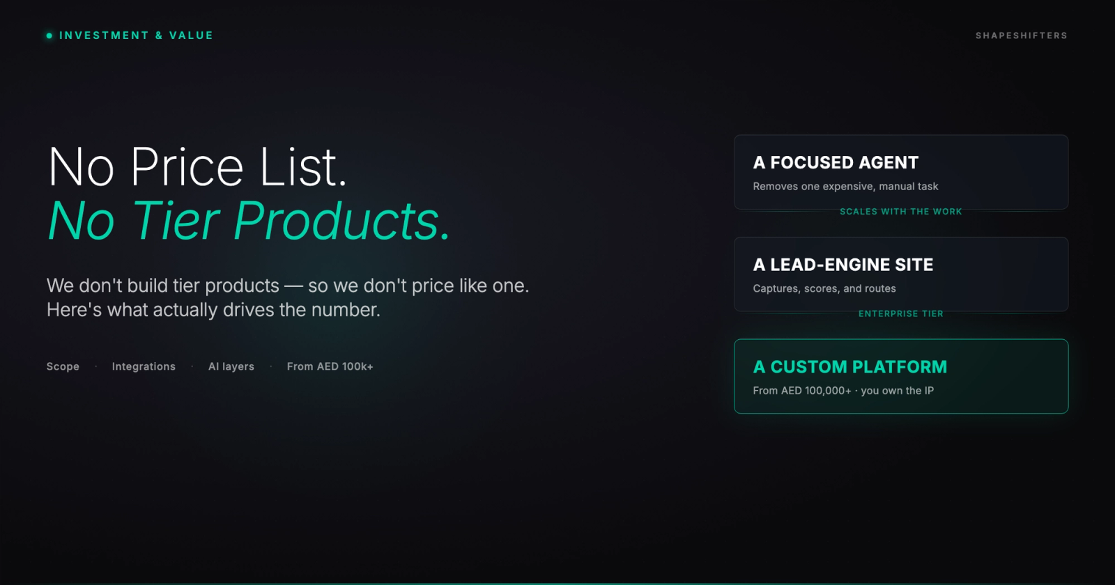 Dark editorial cover reading 'No Price List. No Tier Products.' beside three investment tiers ending in a custom platform from AED 100,000+.