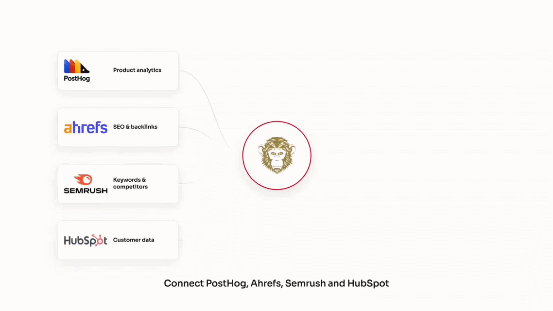 Omneky data integrations for PostHog, Ahrefs, Semrush, and HubSpot feeding the platform