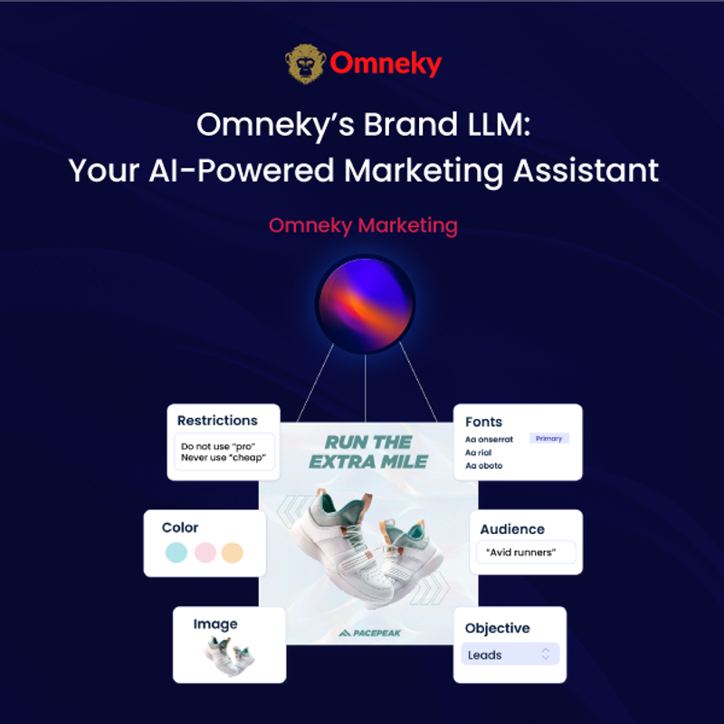 Omneky’s Brand LLM: Revolutionizing AI-Powered Marketing and Ad Creation