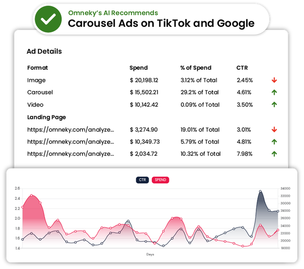 Exemple de publicité 1
