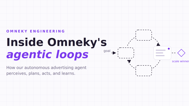 Inside Omneky's Agentic Loops