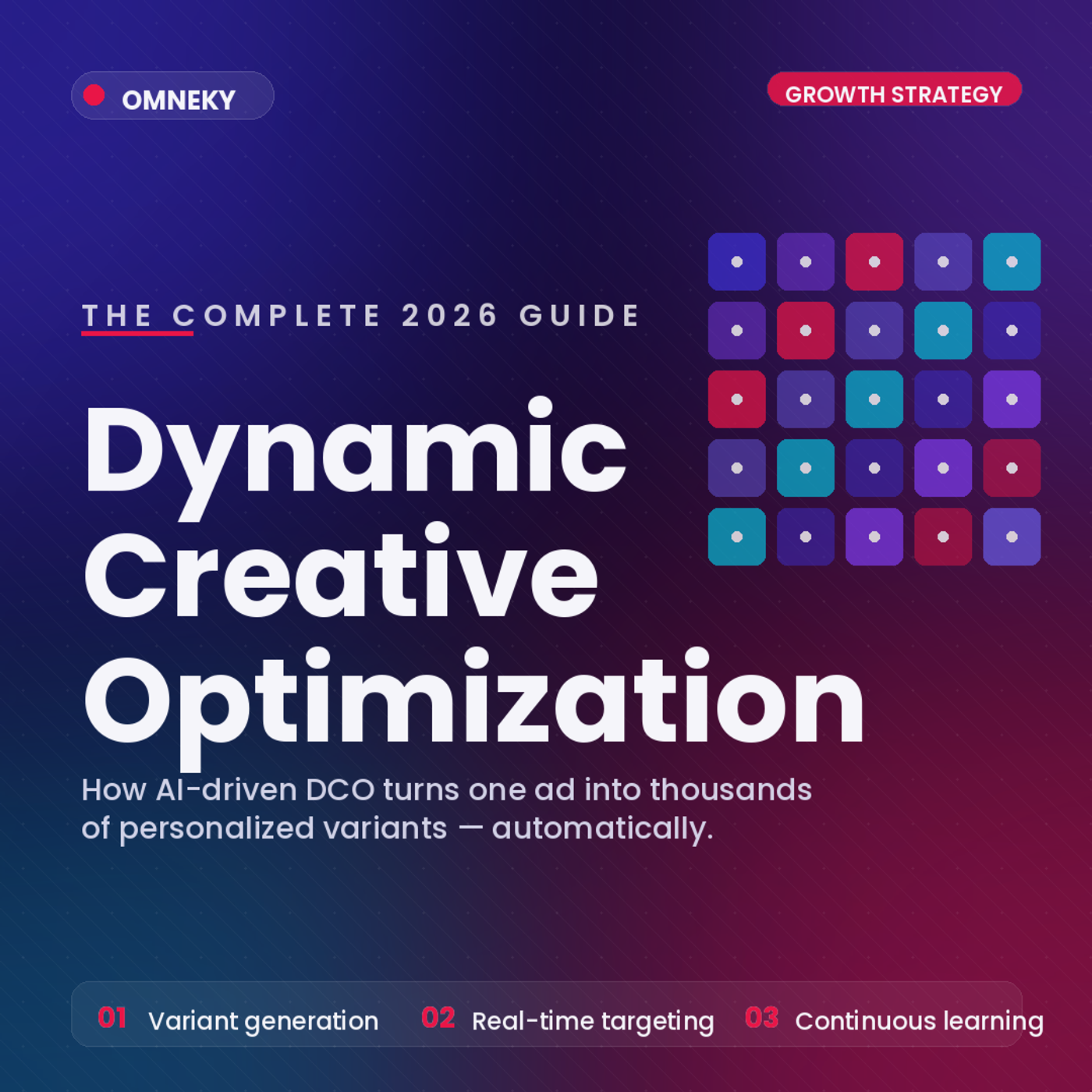 Dynamic Creative Optimization (DCO) — The Complete… — Omneky
