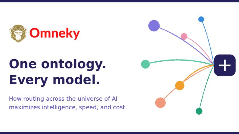 Your Ontology, Compiled Into a Harness and a Router