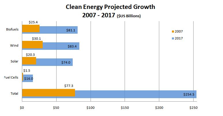Energy Trends Then and Now: How 2006–2008 Shaped Today’s Renewable Revolution