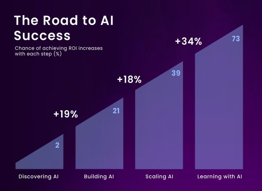 Deterministic AI in a World That Thrives on Uncertainty