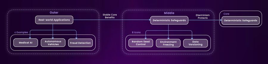 Data Pipeline and Preprocessing Drift