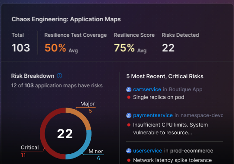 Deployment Verification