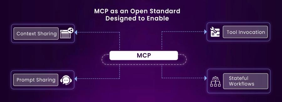 MCP as an Open Standard Designed to Enable