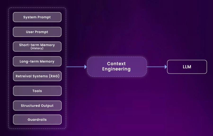 what is context engineering