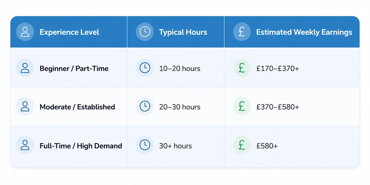How Much Do Psychic Readers Earn in the UK? Typical UK Psychic Reader Earnings Infographic