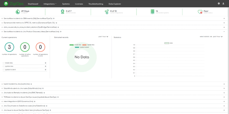 ZigiOps platform dahsboard