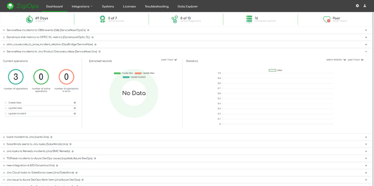 ZigiOps platform dahsboard