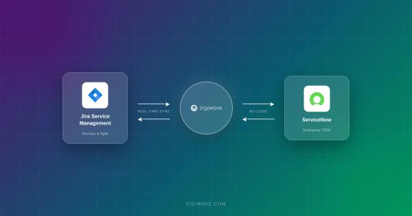 Jira Service Management to ServiceNow: 14 Real Enterprise Sync Scenarios