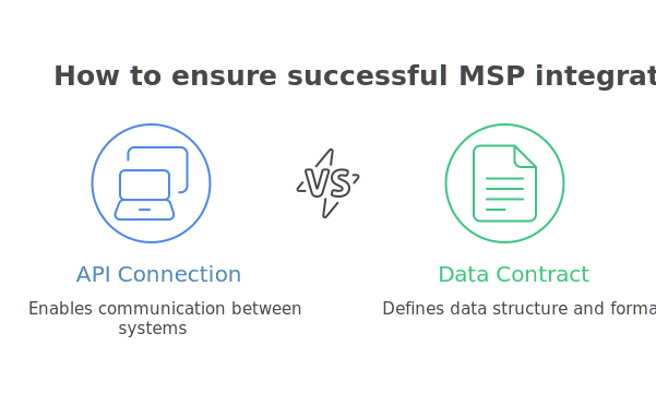 API connection vs defined data contract in MSP integrations.