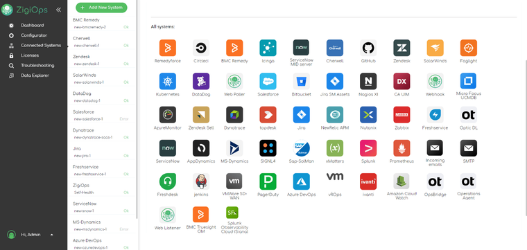 ZigiOps no-code platform  template library