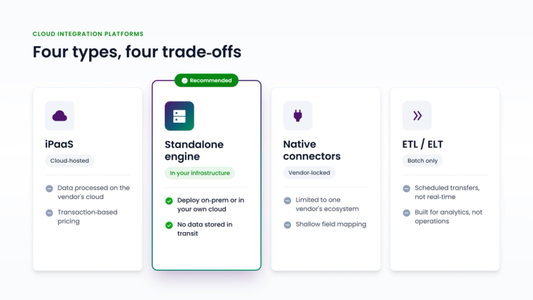 Comparison of cloud integration platform types: iPaaS, standalone engine, native connectors, ETL