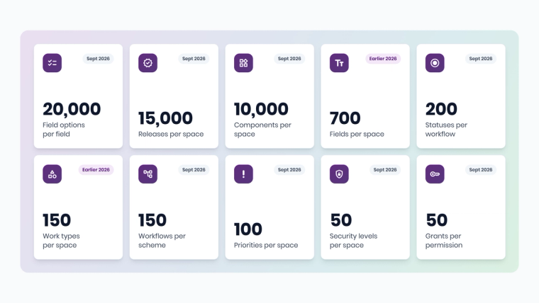 Tile grid of the ten Jira Cloud data limits with their thresholds