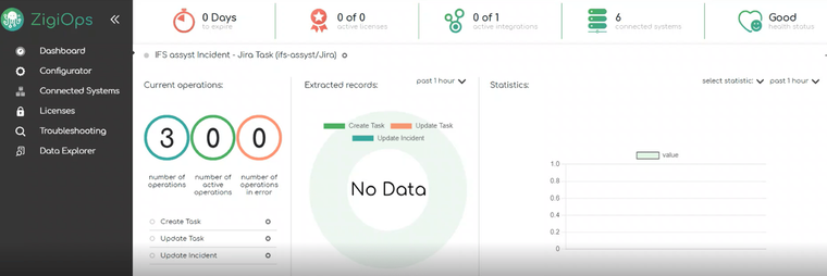 ZigiOps integration platform main dashboard details