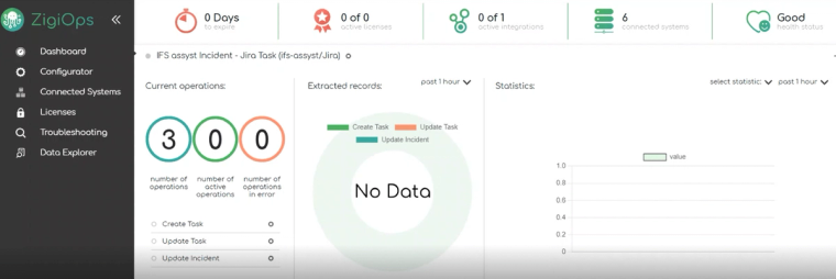 ZigiOps integration platform main dashboard details