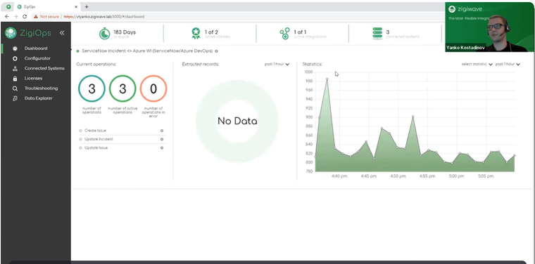 ZigiOps ServiceNow Azure DevOps integration: ZigiOps system integrations’ Dashboard
