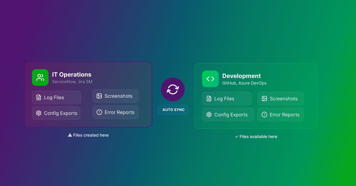 Attachment Sync Across ITSM & DevOps Platforms