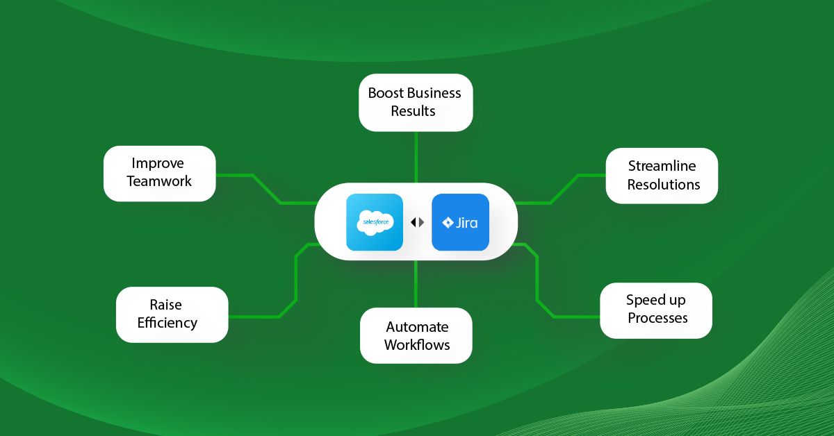 Why CRM and DevOps Teams Need a Salesforce-Jira Bridge
