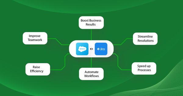 Why CRM and DevOps Teams Need a Salesforce-Jira Bridge
