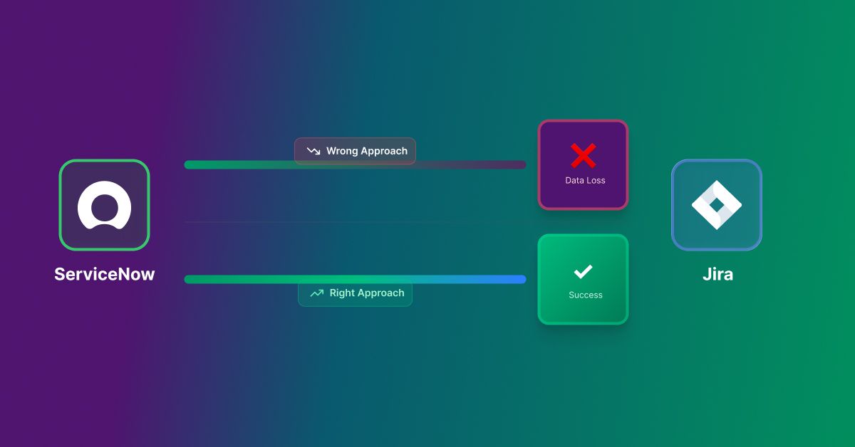 ServiceNow Jira Ticket Migration: No Records Loss