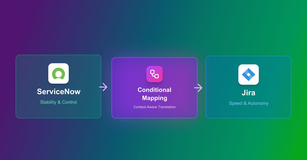 Cover image for the article on conditional mapping between Jira and ServiceNow (og:image found on the live page; no separate visible alt text)