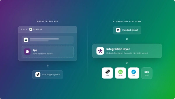 Comparison of Zendesk marketplace app versus standalone integration platform architecture