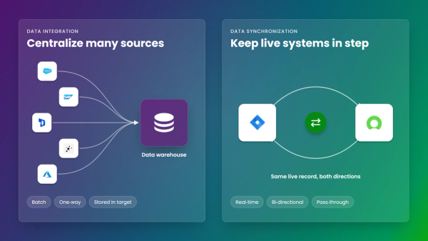 Diagram comparing data integration and data synchronization workflows