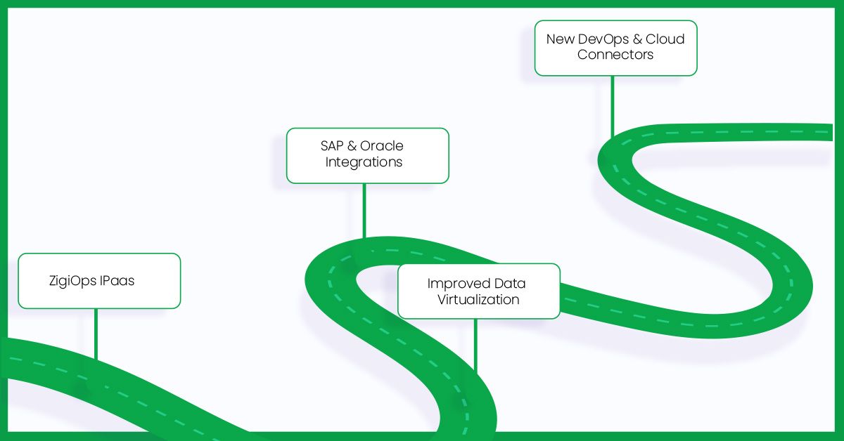 ZigiWave 2021 Overview and Roadmap for 2022