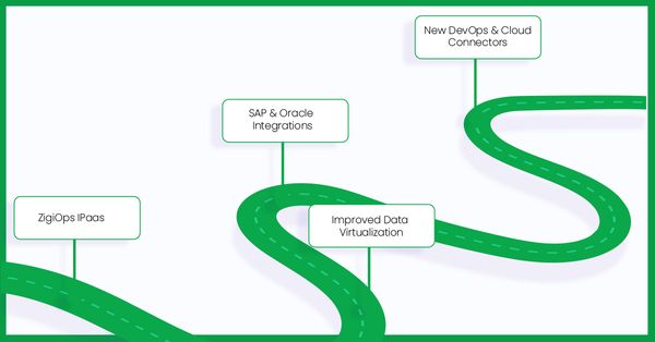 ZigiWave 2021 Overview and Roadmap for 2022