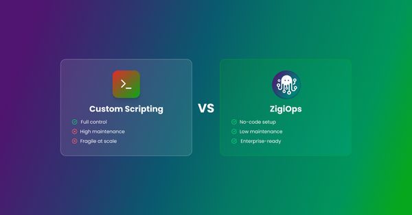 Jira-ServiceNow Integration: Script or ZigiOps?