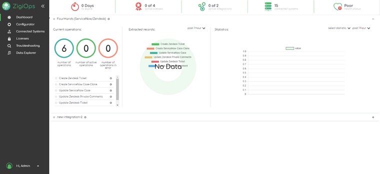 ZigiOps no-code platform dashboard details and metrics