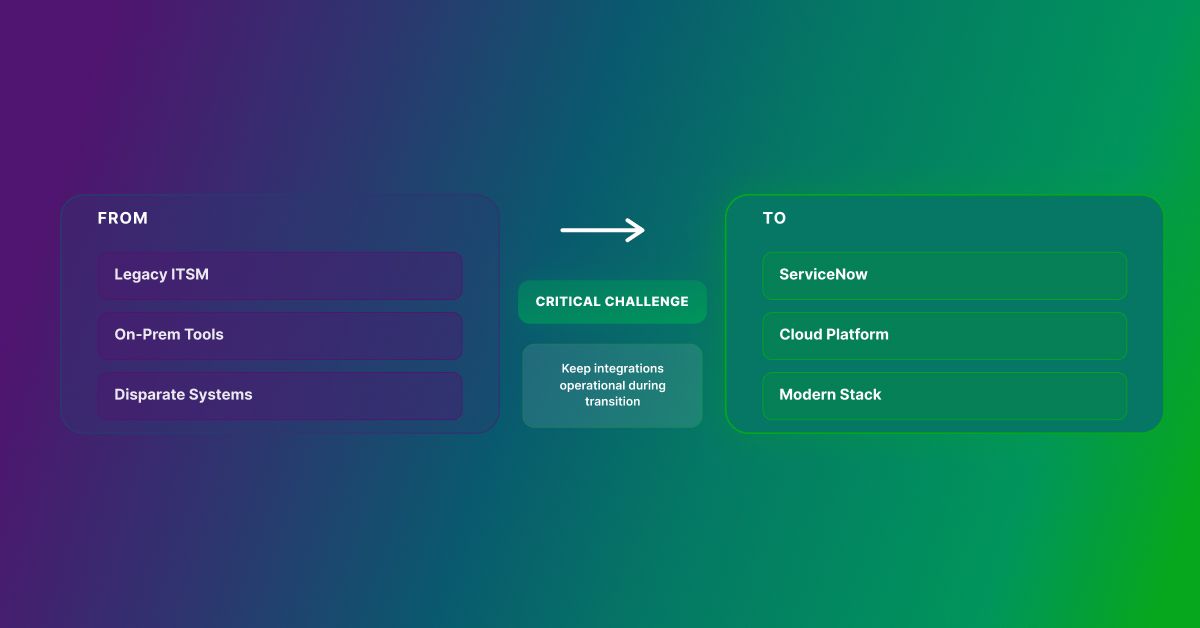 Integrations During System Migration