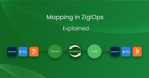 Field Mapping in integrations – explained