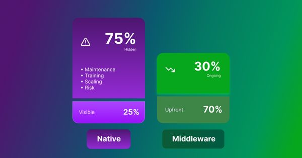 Native Integrations vs. Middleware: The Hidden Costs IT Teams Miss