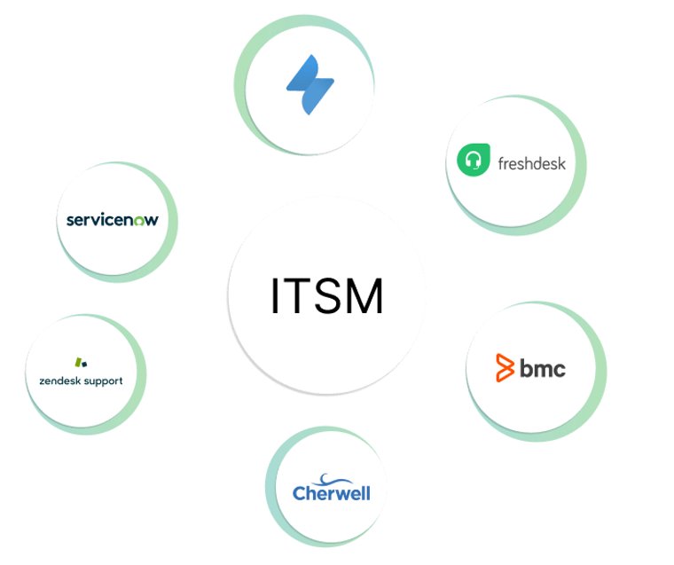 ISTM-integrations-BMC-Remedy-Freshdesk-BMC-Remedy,-Zendesk-Support-ServiceNow-Cherwell-Jira-systems