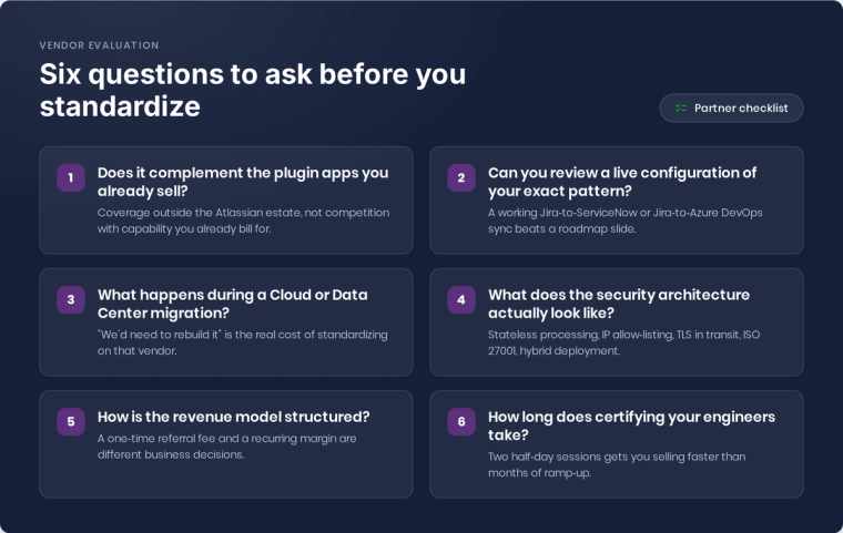 Checklist of questions to ask an Atlassian integration partner before standardizing your practice