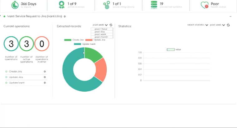 Screenshot of the many colorful fields on the ZigiOps Dashboard