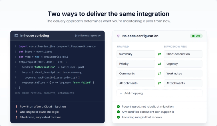 Comparison of custom-scripted Jira integration versus an independent integration partner platform.