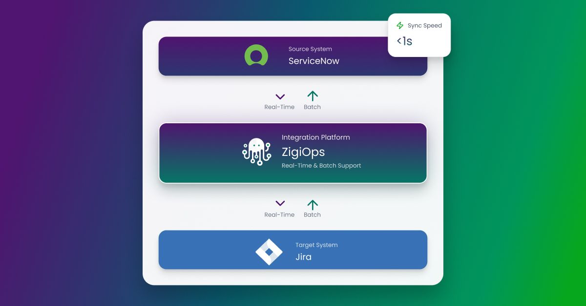Real-Time Data Integration vs Batch Data Processing