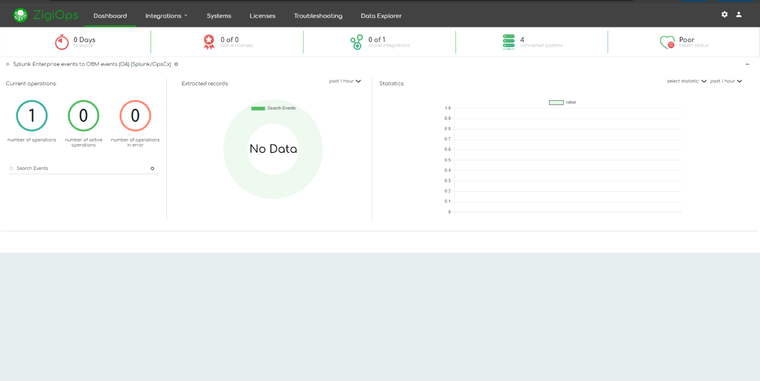 ZigiOps no-code integration platform UI dashboard