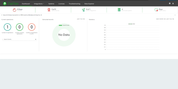 ZigiOps no-code integration platform UI dashboard