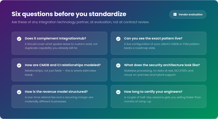 Checklist of questions to ask an integration technology partner before standardizing your practice.